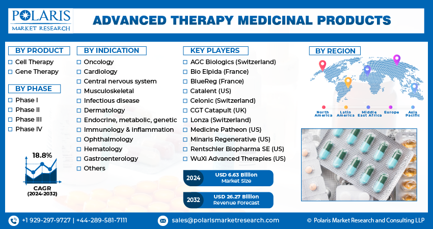 Advanced Therapy Medicinal